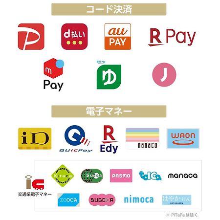 Apa Hotel Ueno Okachimachi Ekimae Minami 도쿄 외부 사진