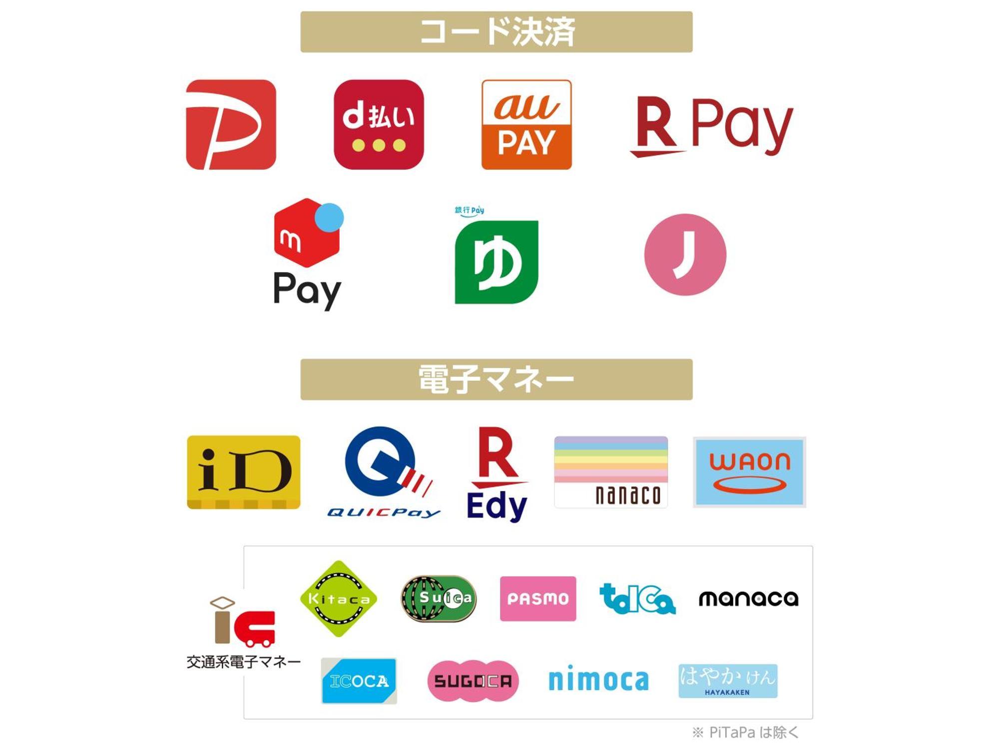 Apa Hotel Ueno Okachimachi Ekimae Minami 도쿄 외부 사진